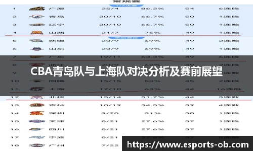 CBA青岛队与上海队对决分析及赛前展望
